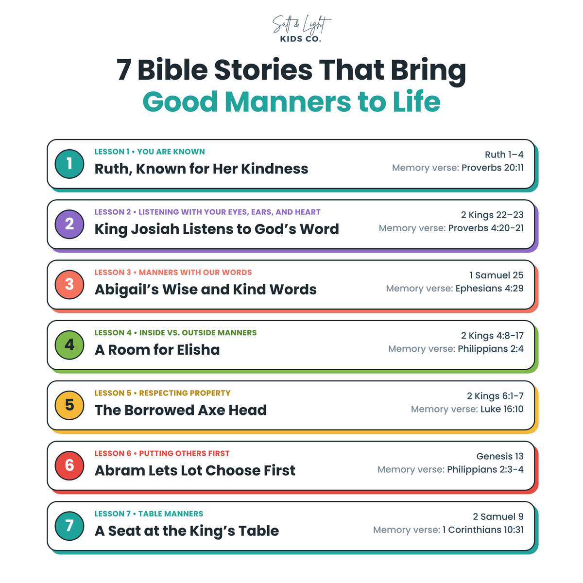 Why Manners Matter: Sunday School Companion (Ages 4–11)