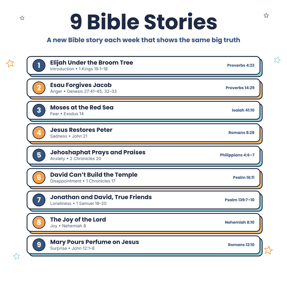 Mission Control Emotions: Sunday School Companion (Ages 4–11)